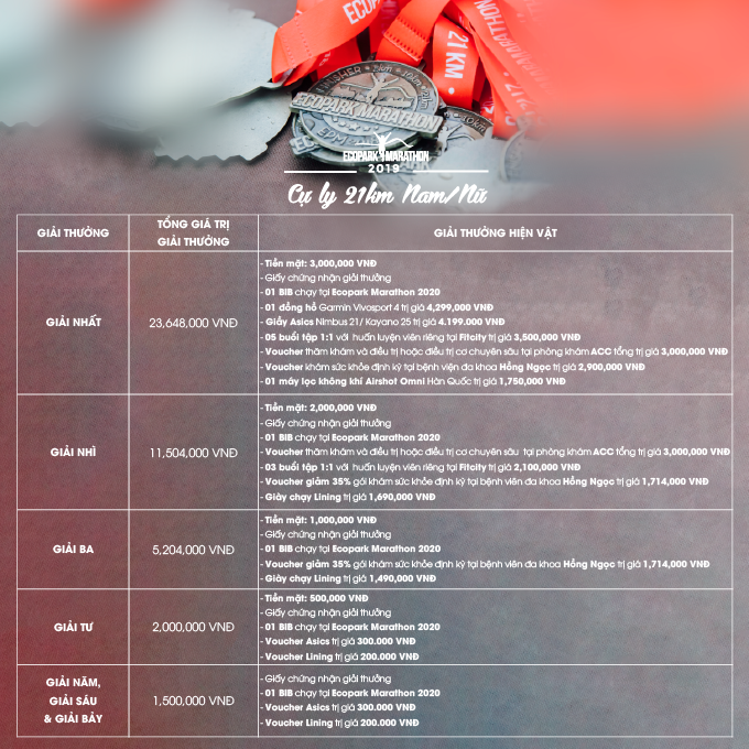 Ecopark Marathon 2019 ngập trong quà và giải thưởng